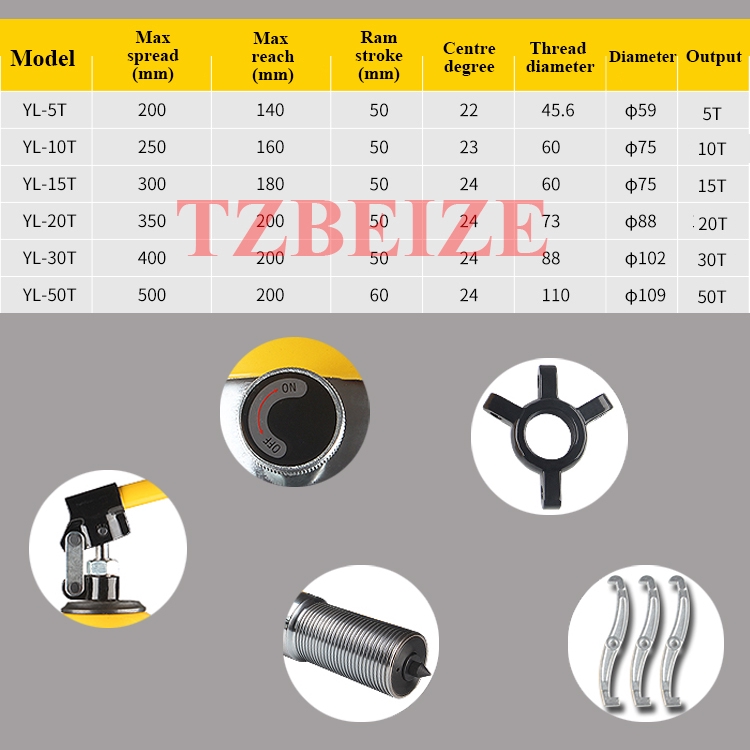 Ready Stock 15T Hydraulic Gear Puller Bearing Wheel Pulling 3 Jaws set (15Tons) | Shopee Malaysia Ready Stock 15T Hydraulic Gear Puller Bearing Wheel Pulling 3 Jaws set (15Tons) | Shopee Malaysia