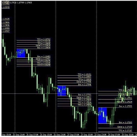 Buy Fibo box non repaint indicator mt4 for pc or laptop