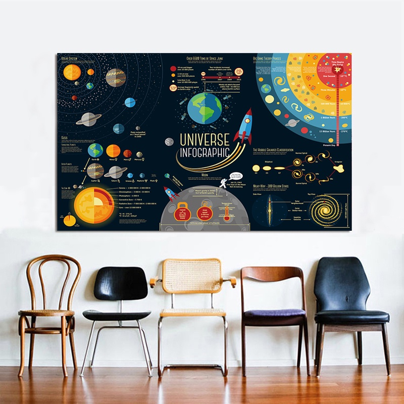 Solar System Posters Wall Art Canvas Printing Milky Way Galaxy Space Stars Nebula Universe Science Education Wall Pictures