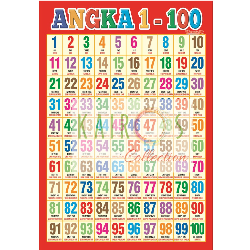 Angka 100 Sampai 200 Dalam Bahasa Inggris