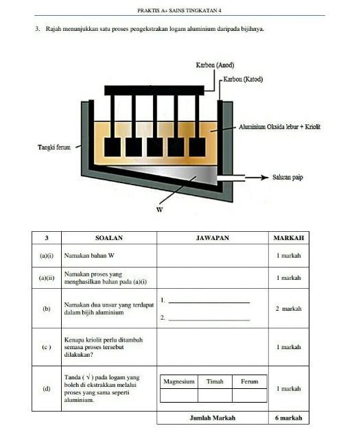 Buku Sains Praktis A Eksklusif Spm Edisi 2018 Dan Skema Jawapan Shopee Malaysia