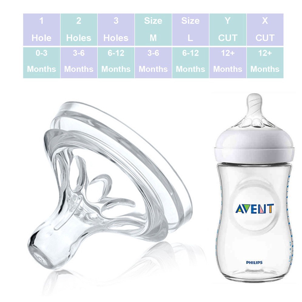 avent bottle nipples size 2
