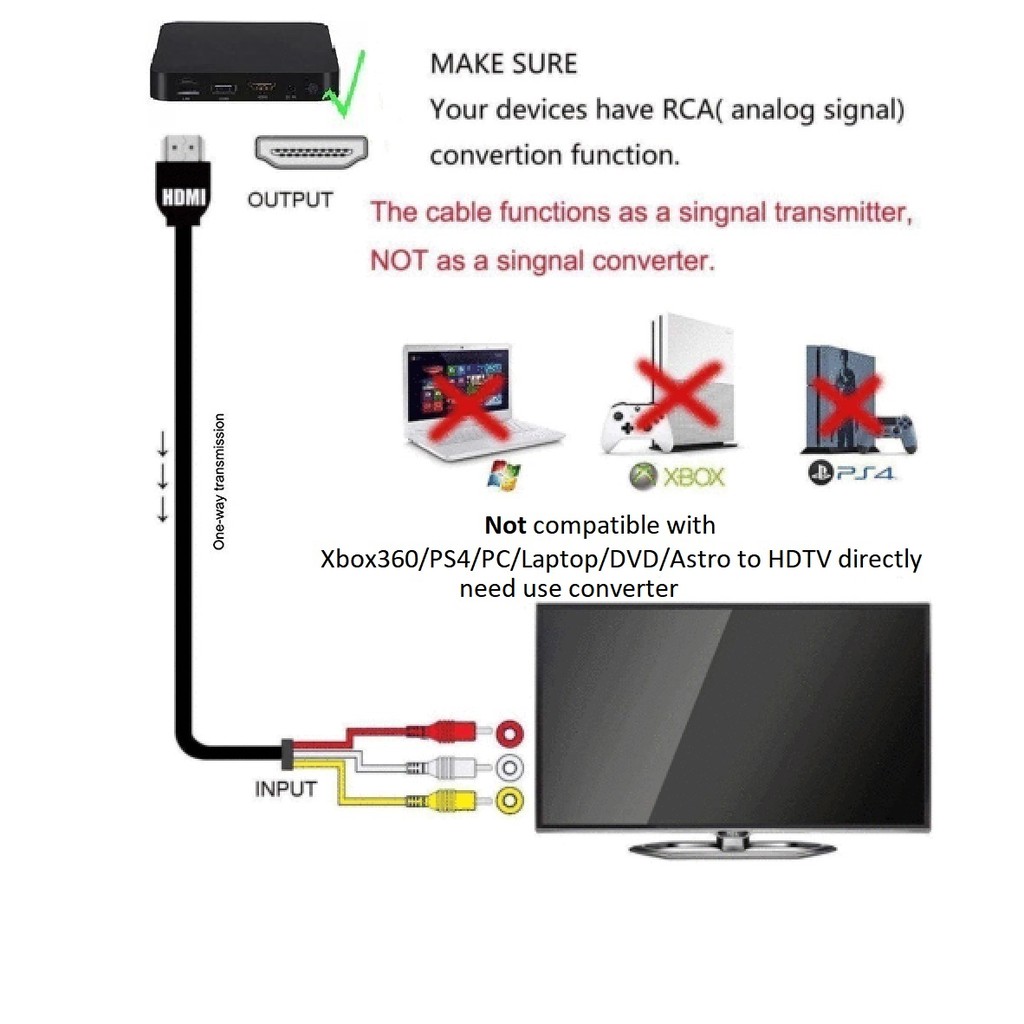 HDMI To 3-RCA Audio AV Component Converter Cable [Before Order Pls Make