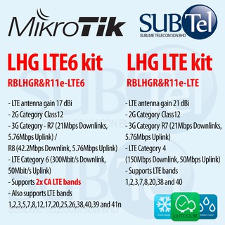 Настройка mikrotik lhg lte kit мегафон