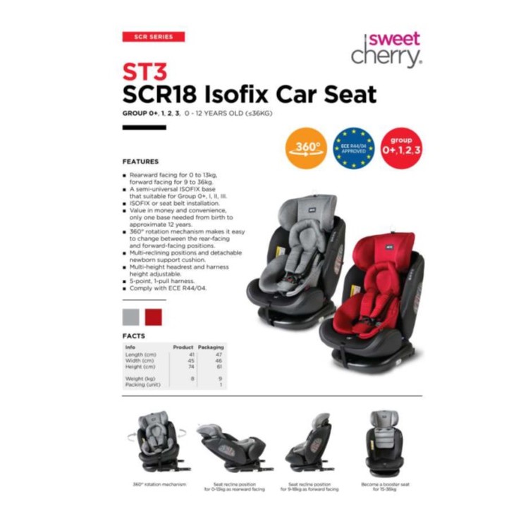 sweet cherry isofix