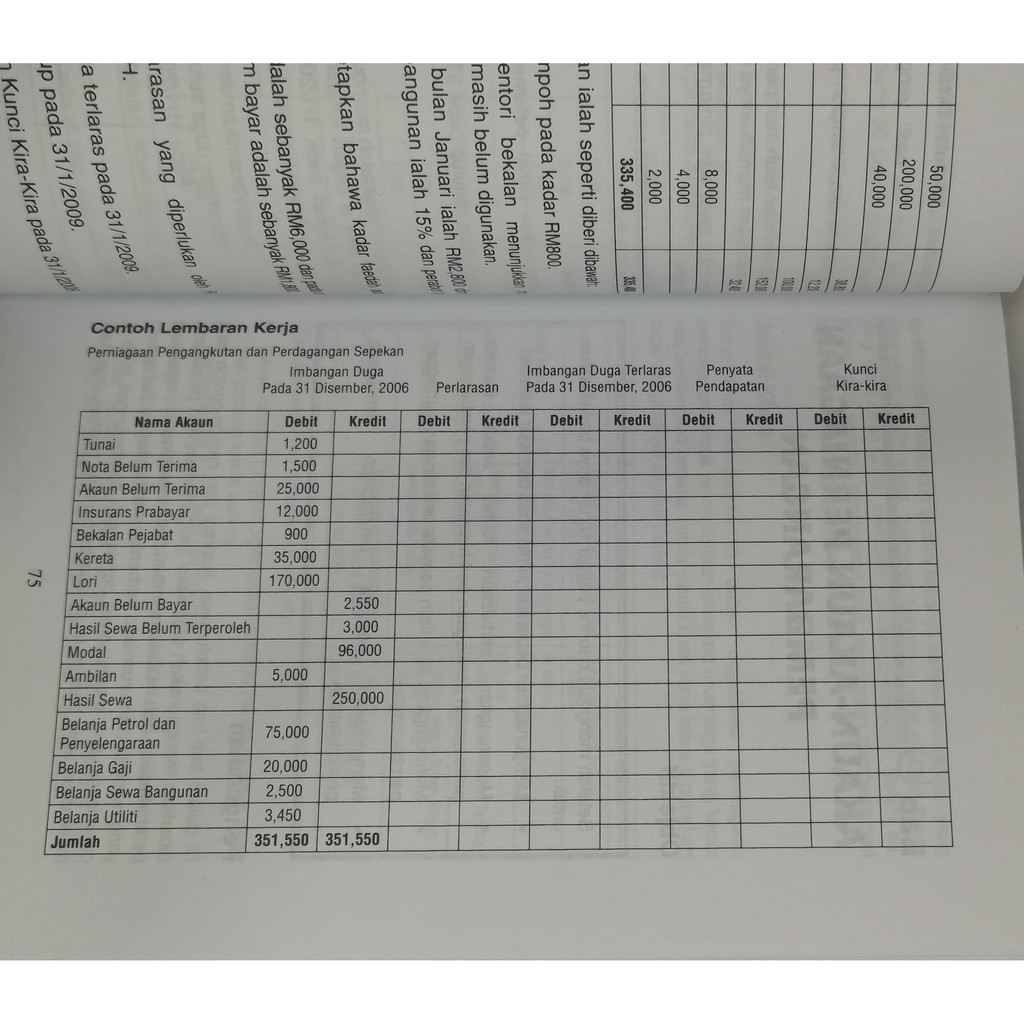 Template Akaun Perniagaan Excel Percuma Richmind Legacy Sdn Bhd