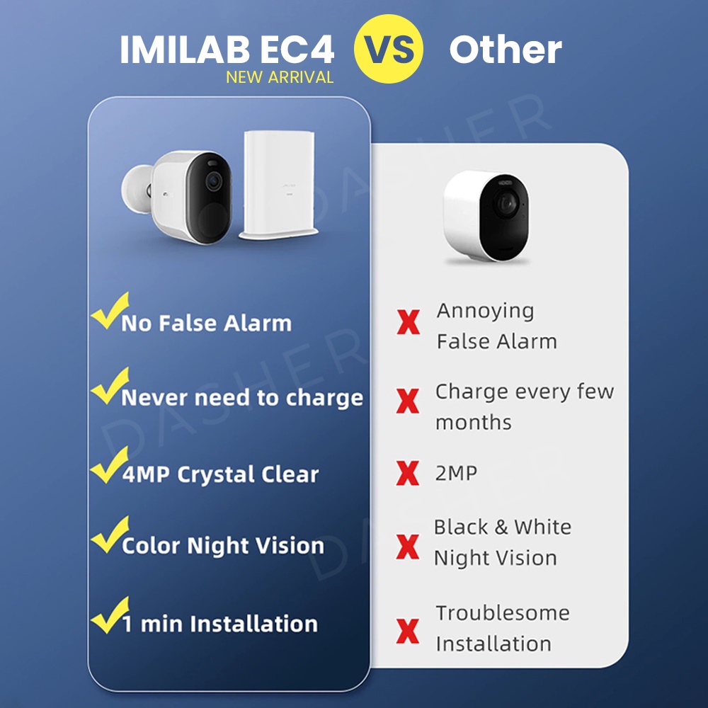 imilab gateway