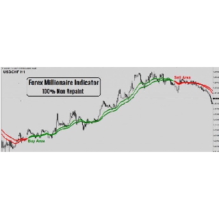 forex malaysia millionaire