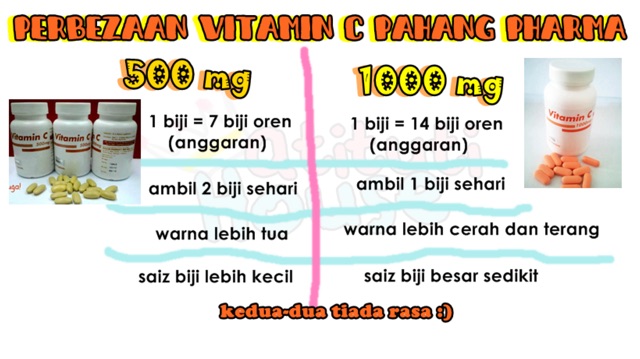 Vitamin C 1000mg 100 Biji Shopee Malaysia