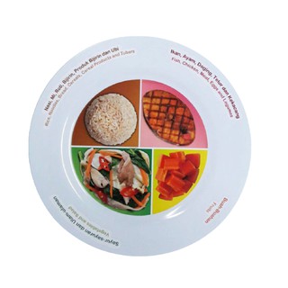 SMART MODEL PINGGAN SIHAT HEALTHY PLATE MODEL MALAYSIA SUKU SUKU ...