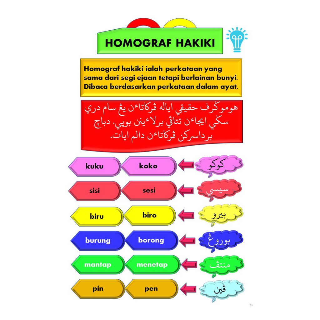 Buku Mahir Jawi Modul Kaedah Jawi Berdasarkan Pedoman Ejaan Jawi Disempurnakan Peyjd Shopee Malaysia