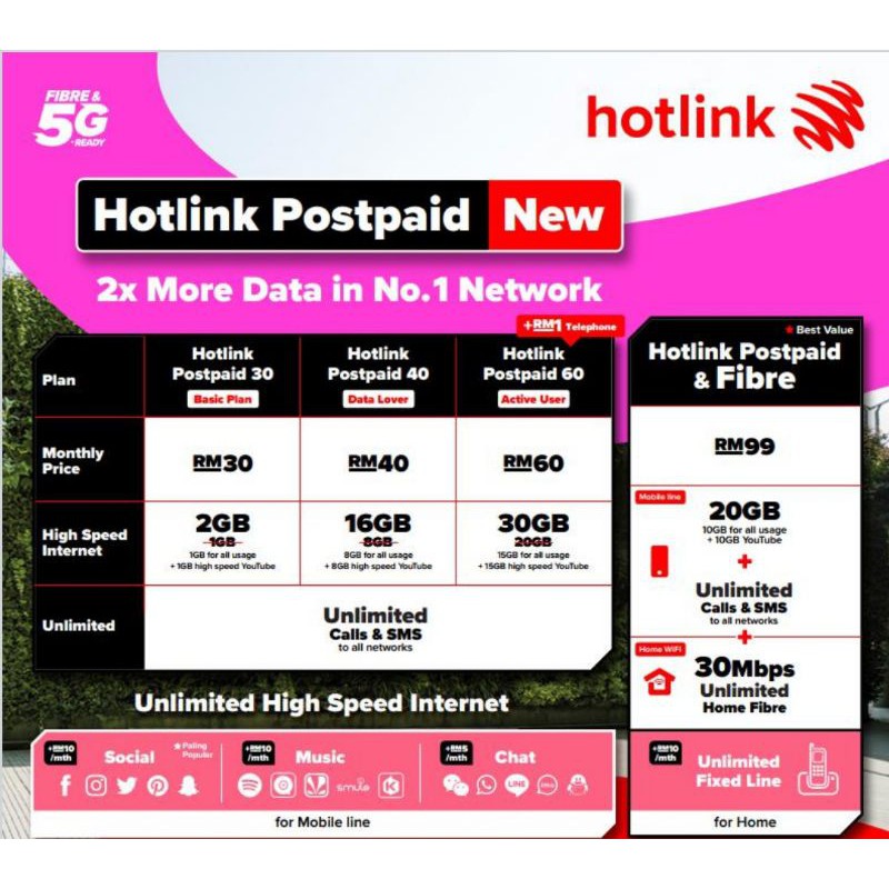 Hotlink Postpaid Unlimited High Speed Internet Shopee Malaysia