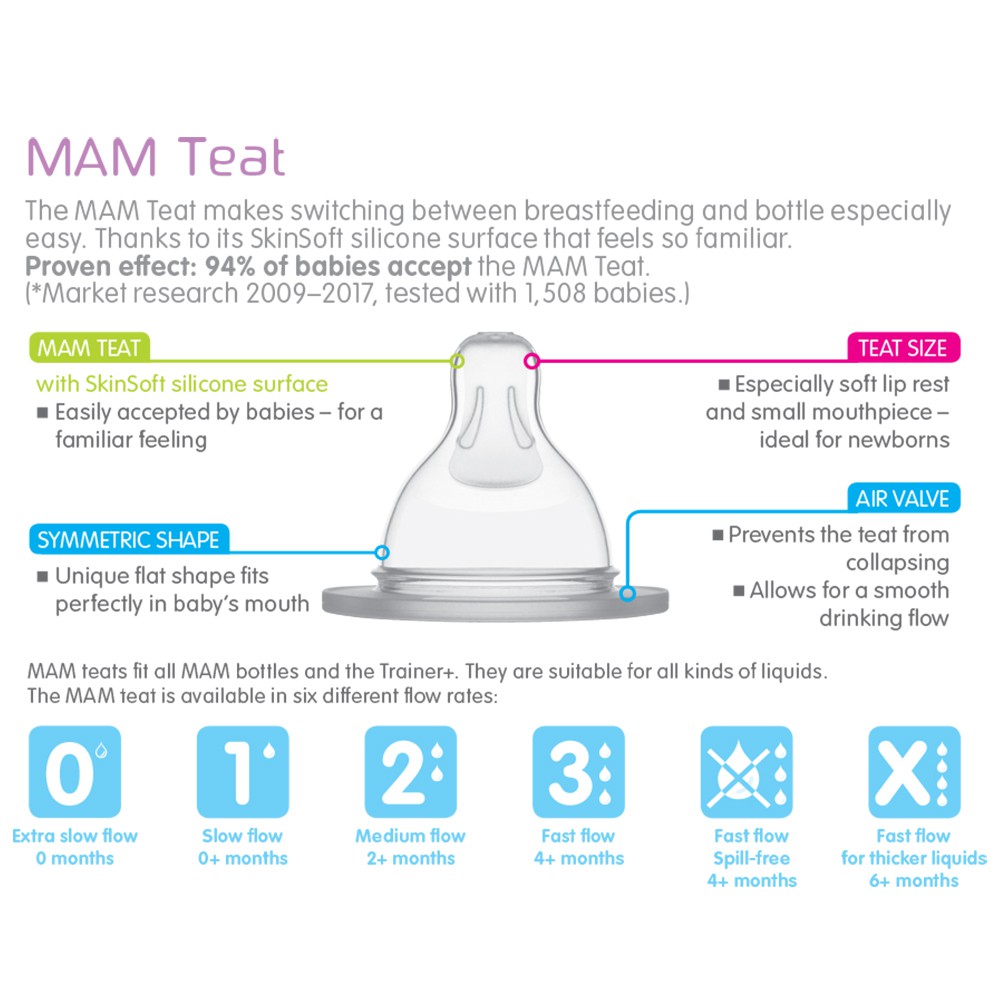 MAM Teat Newborn Extra Slow Flow Teat 