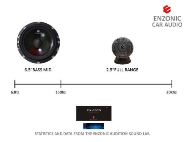 enzonic full range