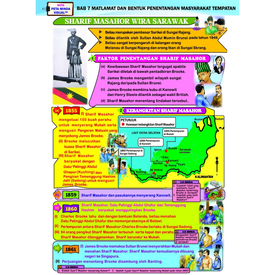 Peta Minda Sejarah Tingkatan 3 - closstart