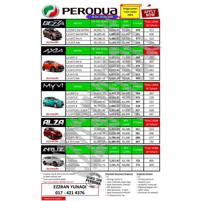 Perodua New Price 2020 Shopee Malaysia
