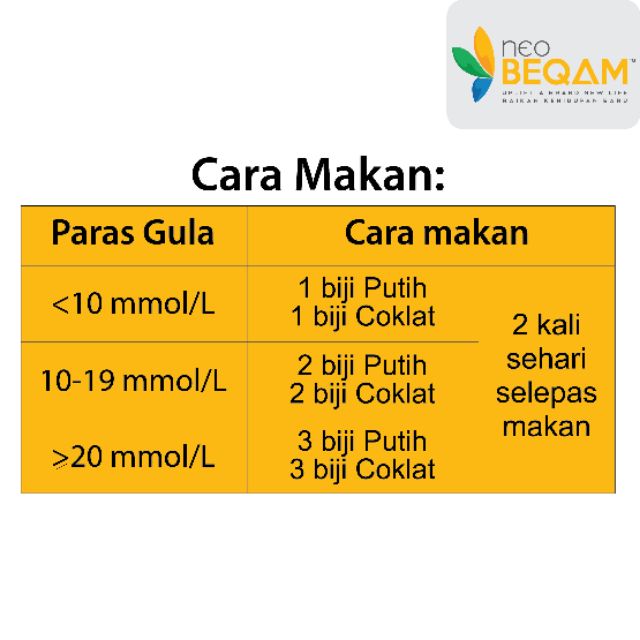 bacaan gula selepas makan