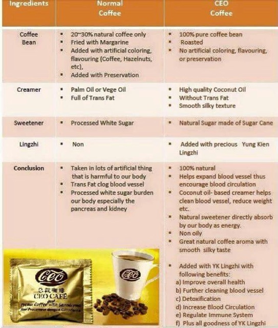 Ceo Coffee Shopee Malaysia