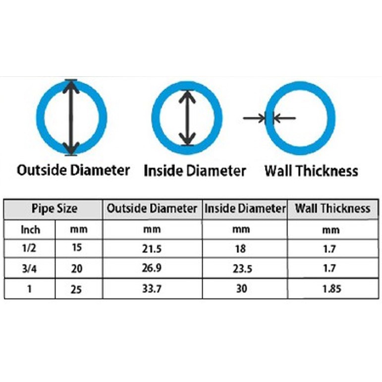 PVC Pipe Sizes And Dimensions PVC Pipeworks