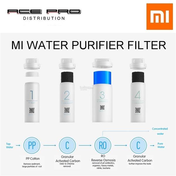 xiaomi mi water filter