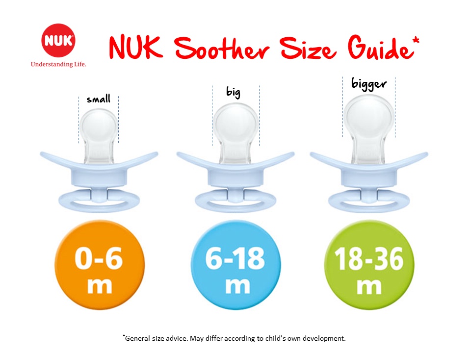 NUK Puting Orthodontic Latex / Silicone Soother / Pacifier Happy Kids
