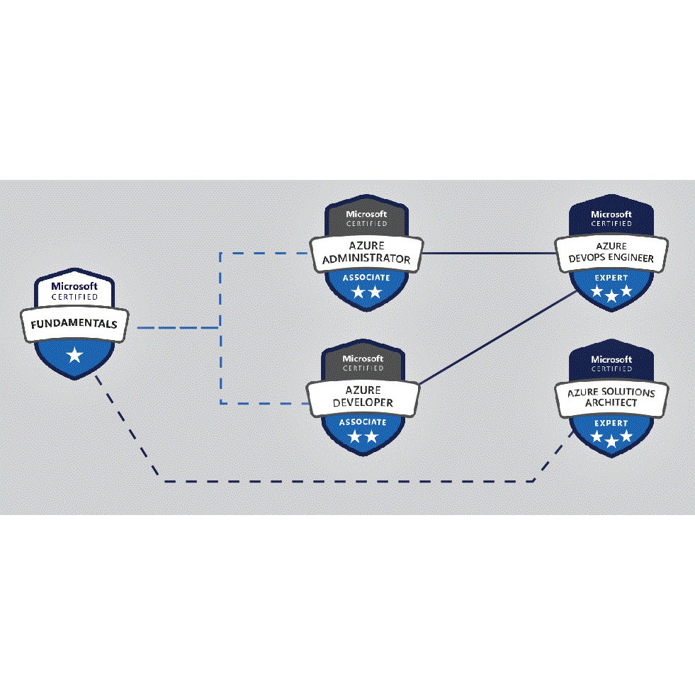 New Soft MB-910 Simulations