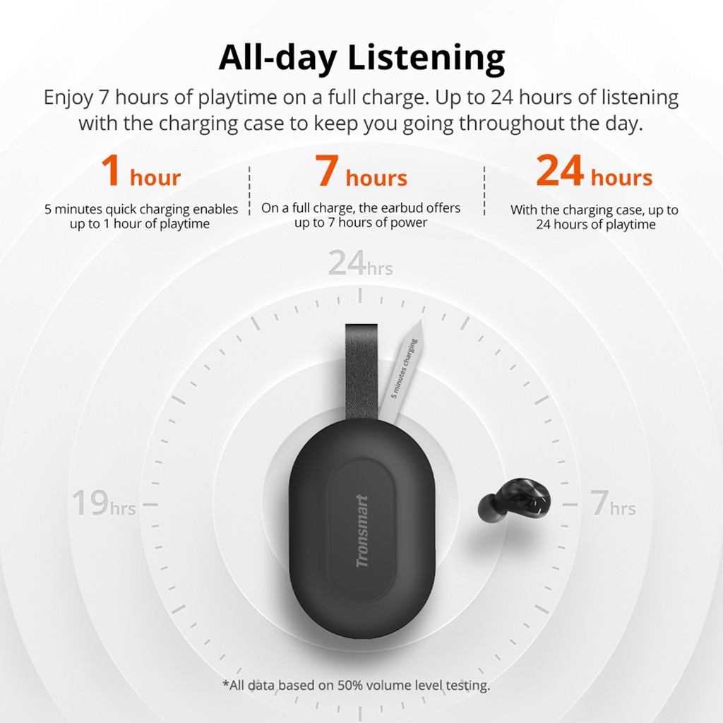 tronsmart spunky beat shopee