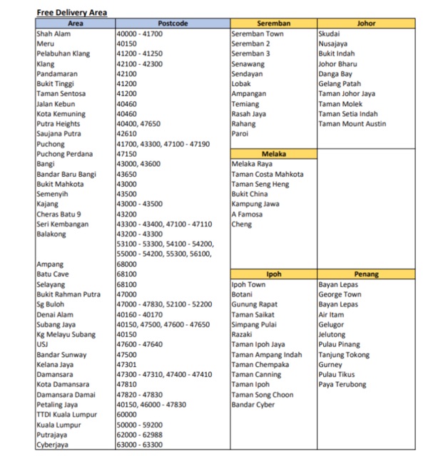 kota damansara postal code