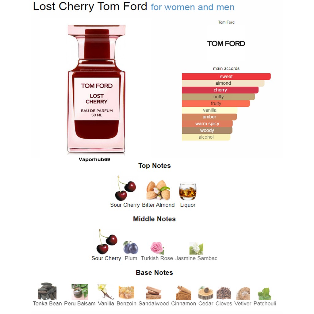 Top 94+ imagen tom ford lost cherry notes