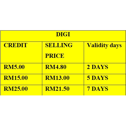 Buy Digi Talktime Transfer Share Credit Seetracker Malaysia