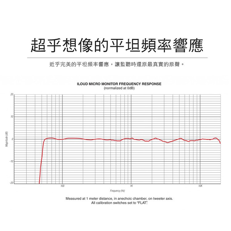 iloud micro monitor frequency response