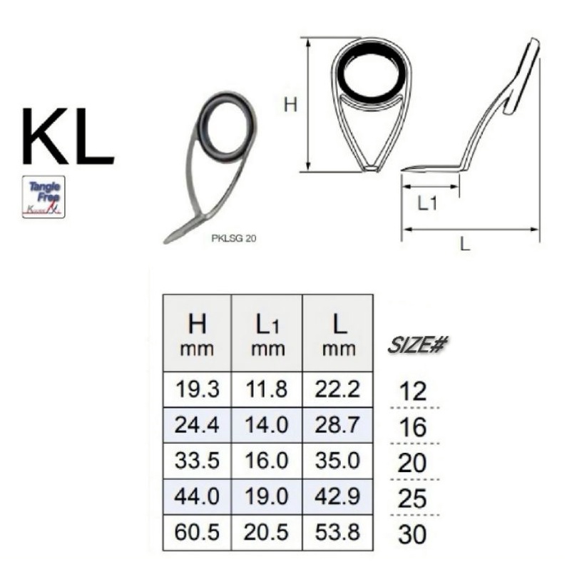 FUJI SIC K Series Guide PKLSG Various Size | Shopee Malaysia