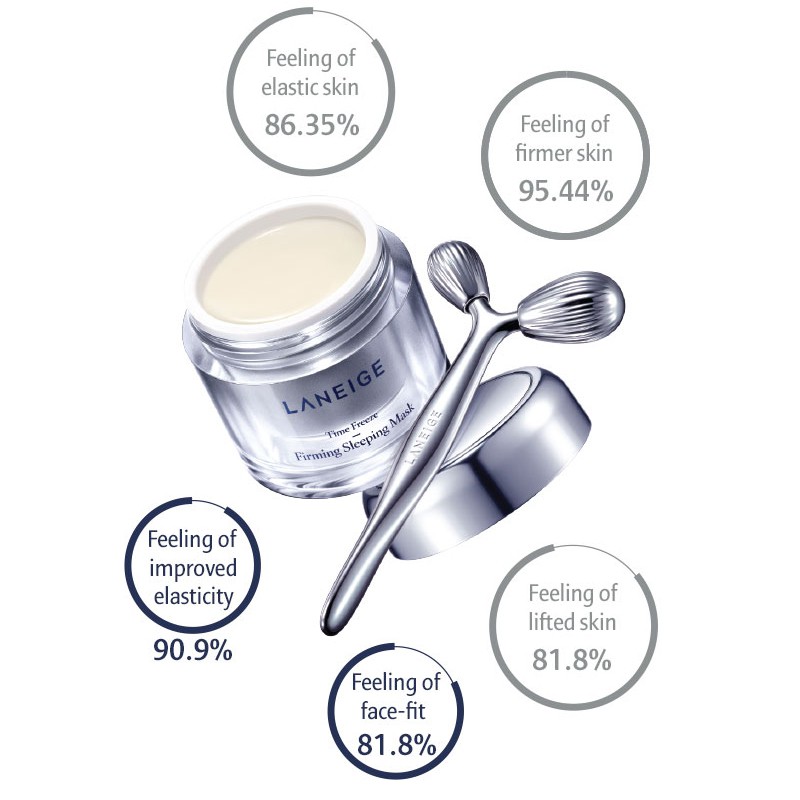 Lift to feel. Skin Elasticity. Proven Effect.