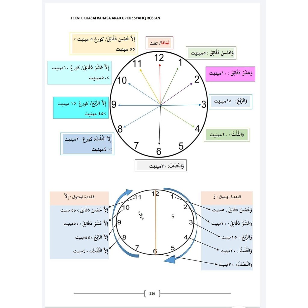 Nota Bahasa Arab Upkk