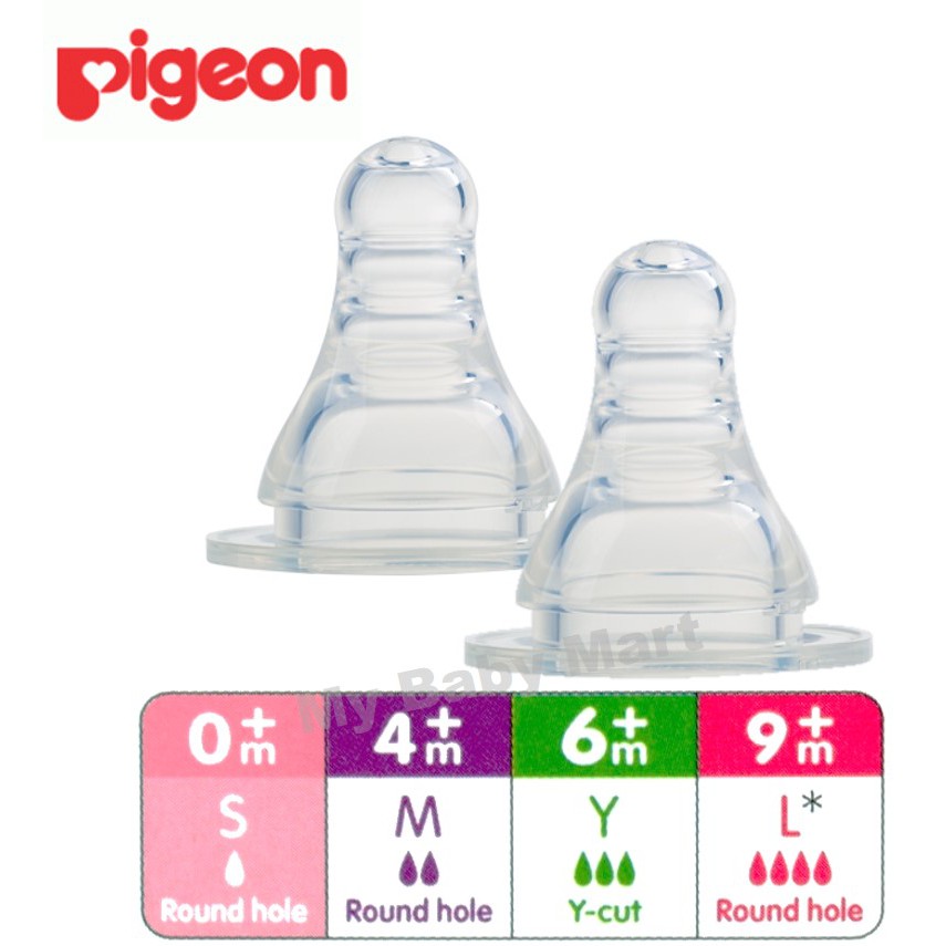 pigeon fast flow teat