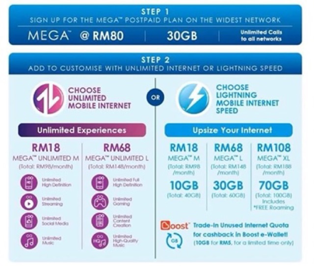 Tukar Nombor Anda Ke Celcom Unlimited Viral Shopee Malaysia