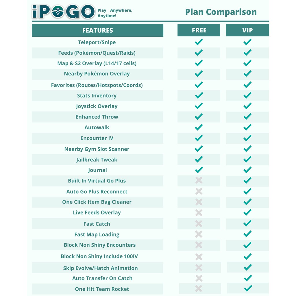 Ipogo Spooferx Vip Key 密钥 月费 Pokemon Go Ios Spoof Pokemon Go 苹果飞人 Shopee Malaysia