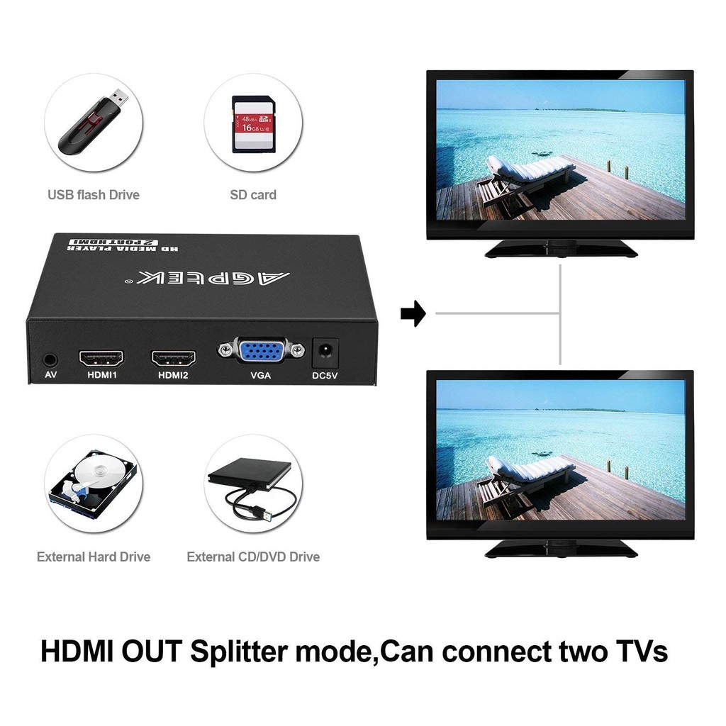 Agptek Media Player, 2 HDMI Ports 1080P Full-HD Portable Digital 