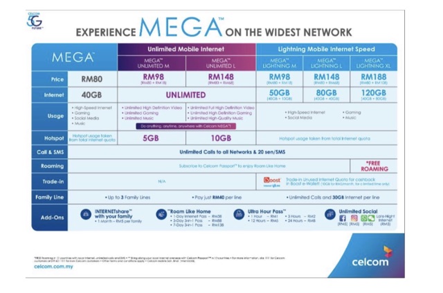 Celcom Mega Lightning | Shopee Malaysia