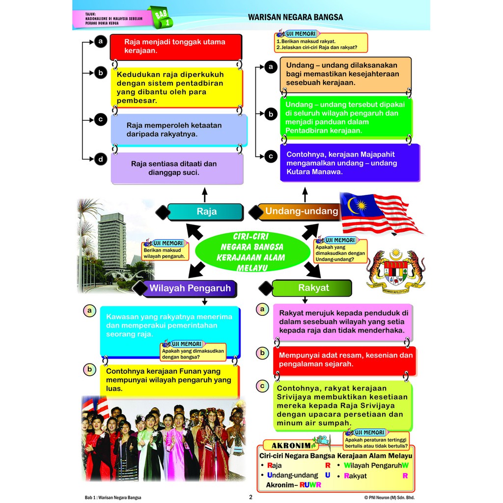 Kssm Spm Pembelajaran Holistik Sejarah Tingkatan 4 Shopee Malaysia