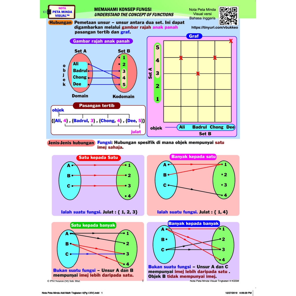 dskp matematik tingkatan 4  Elizabeth Hemmings