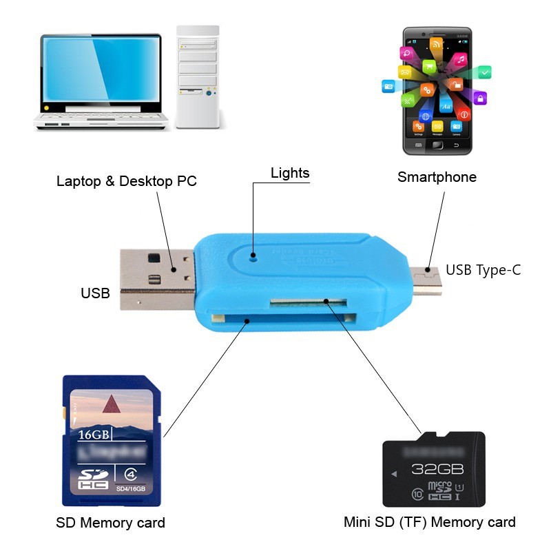 2 in 1 Multi Function OTG USB 2.0 Type-C / Micro USB Smart Memory Card Reader