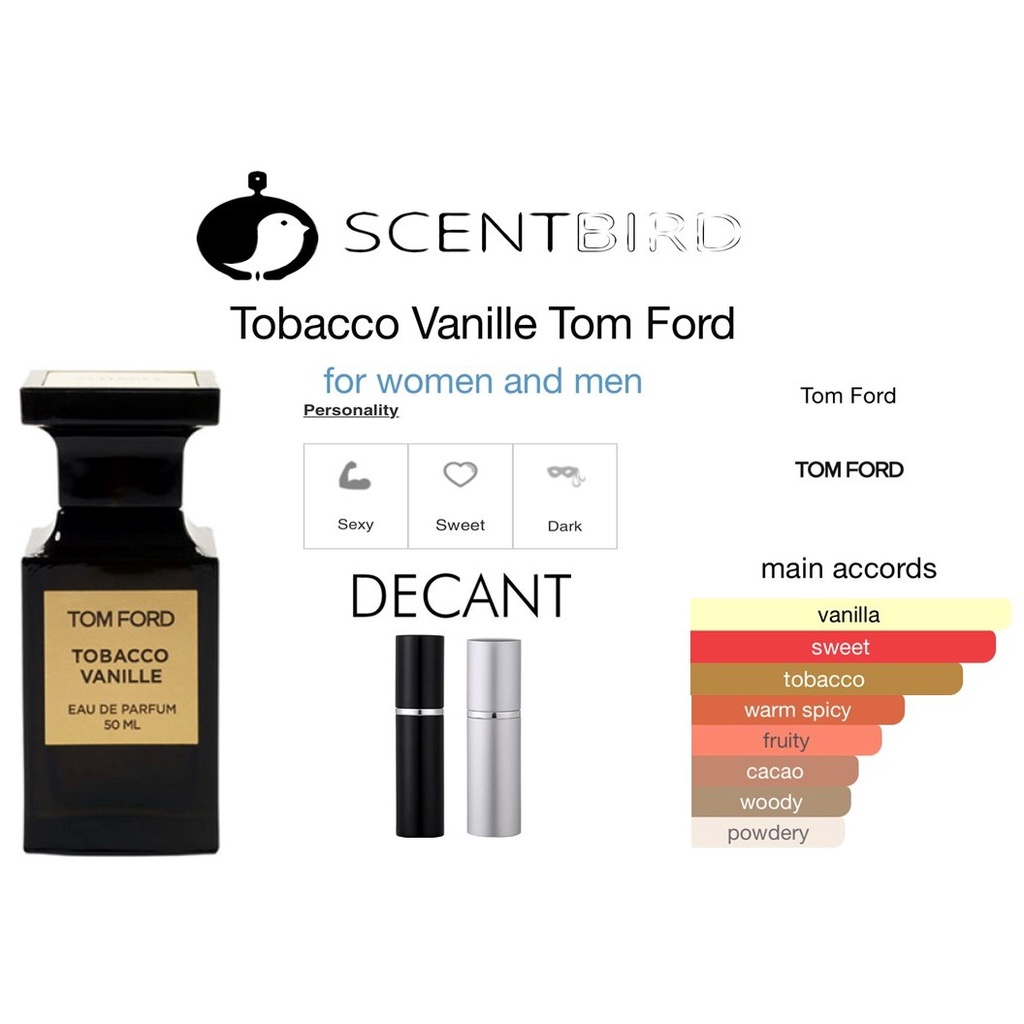 Scentbird, Online Shop | Shopee Malaysia