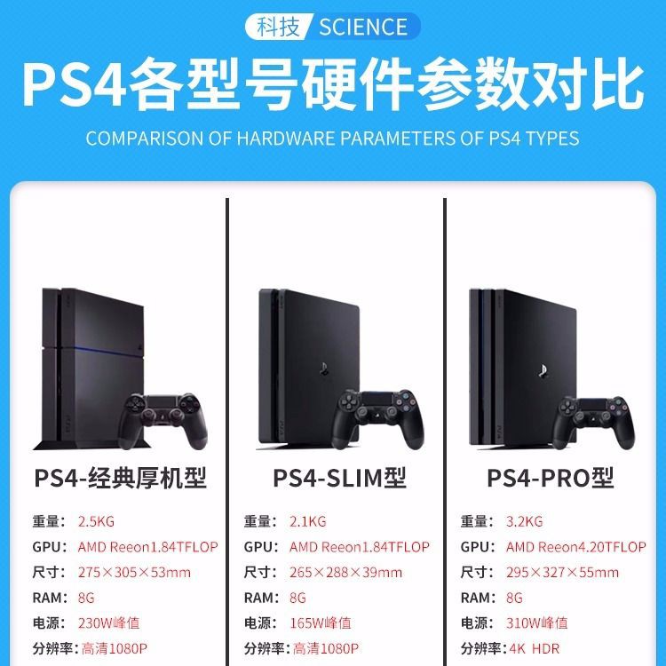 Sony Ps4 Game Console 5 05 System Ps4 Slim Host Tossing Cracked Version Da2daw45索尼ps4游戏机5 05系统ps4 Slim主机折腾破解版da2daw456 My Shopee Malaysia