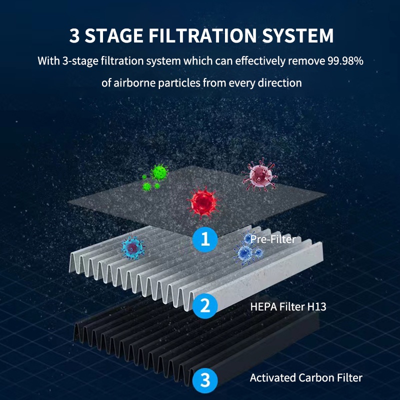  Air Purifier for Home Car Bedroom with Negative Oxygen Ions H13 HEPA Filter Portable Mini Air Cleaner