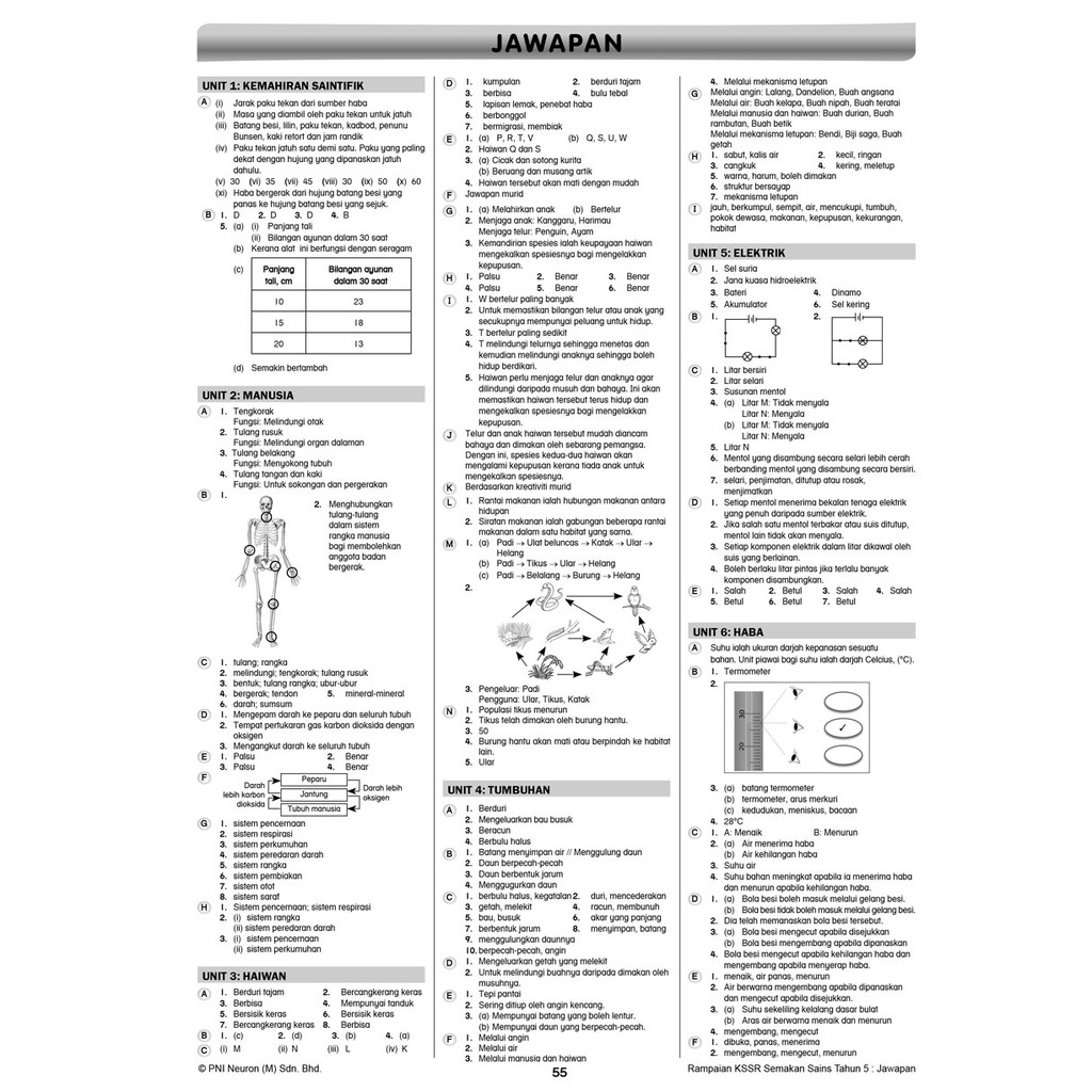 Buku Rampaian Kssr Semakan Sains Tahun 5 Shopee Malaysia
