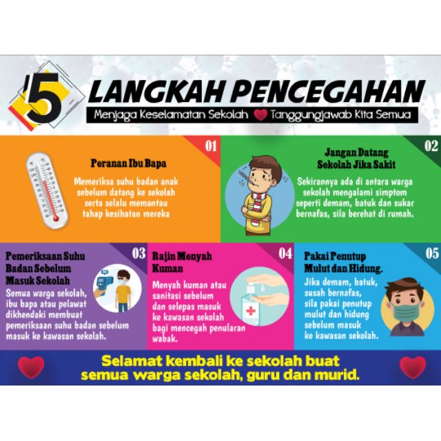 Langkah pencegahan covid 19