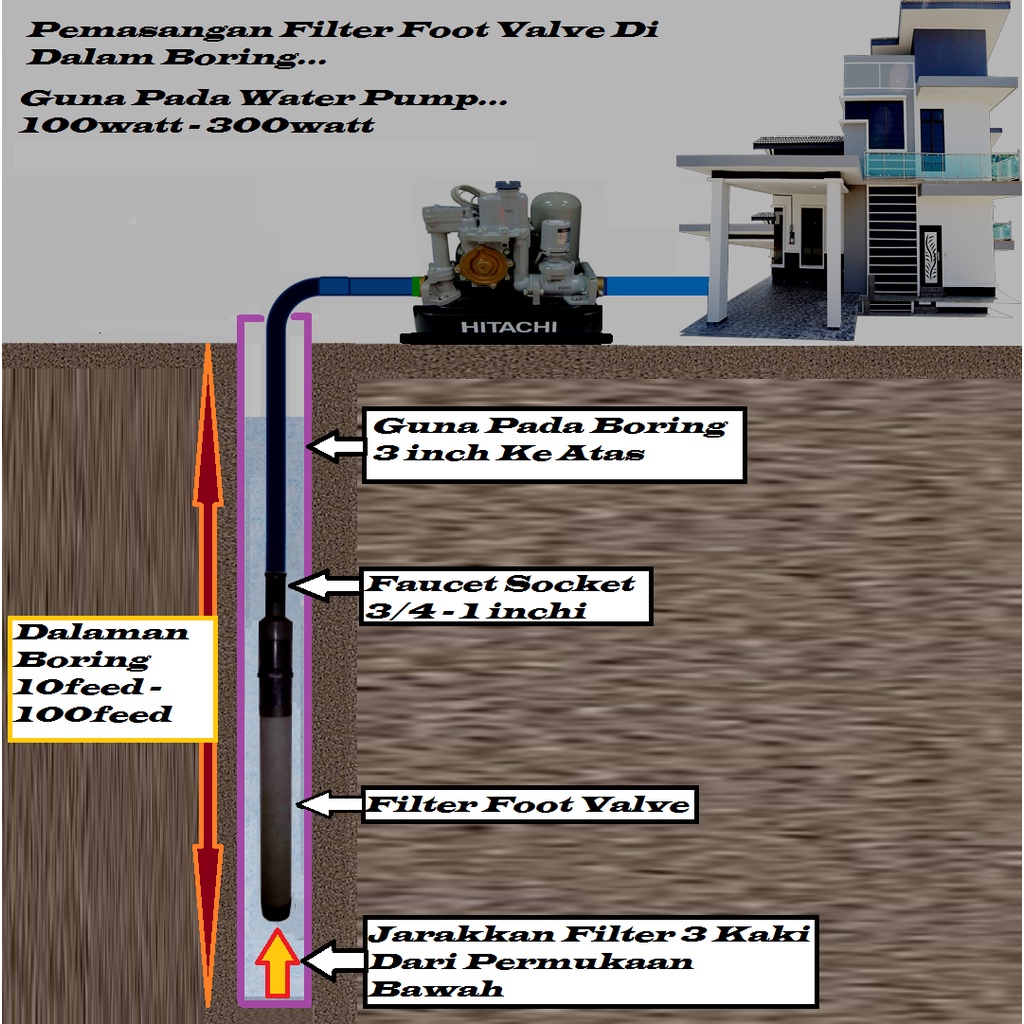 Filter Foot Valve Boring Air Penapis Air Dalam Boring Penapis Air Tidak Berpasir Shopee Malaysia