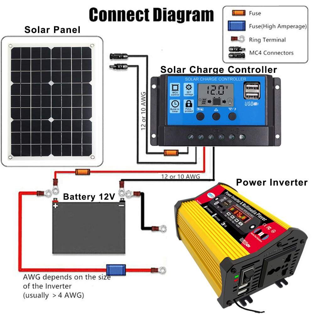 Smart LCD Display Dual Solar Power Generation System 4000W Power ...