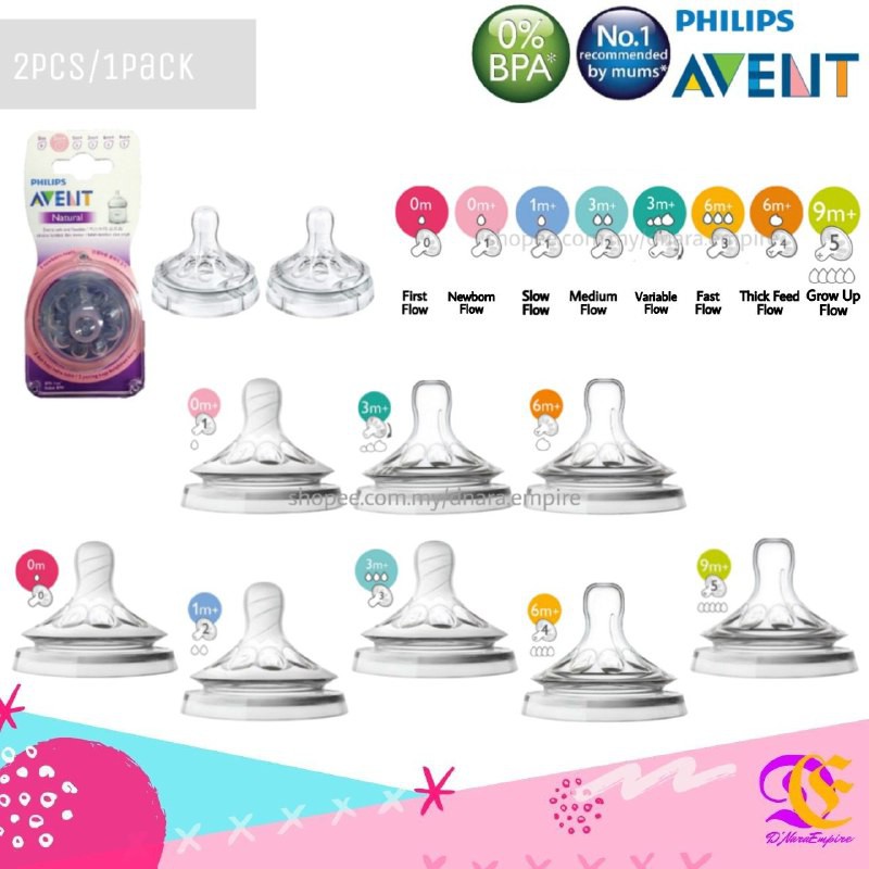 avent bottle teats